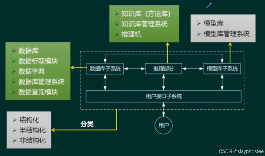 决策支持系统