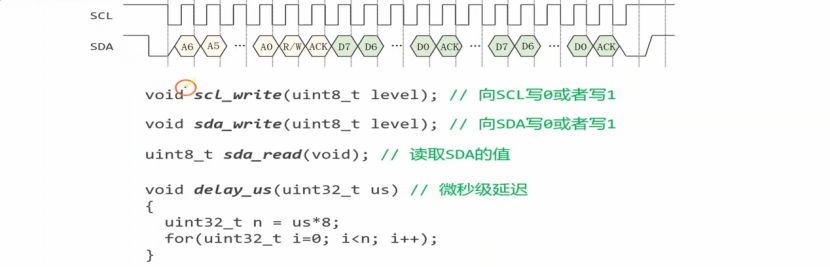 【STM32】江科大STM32小白养成记