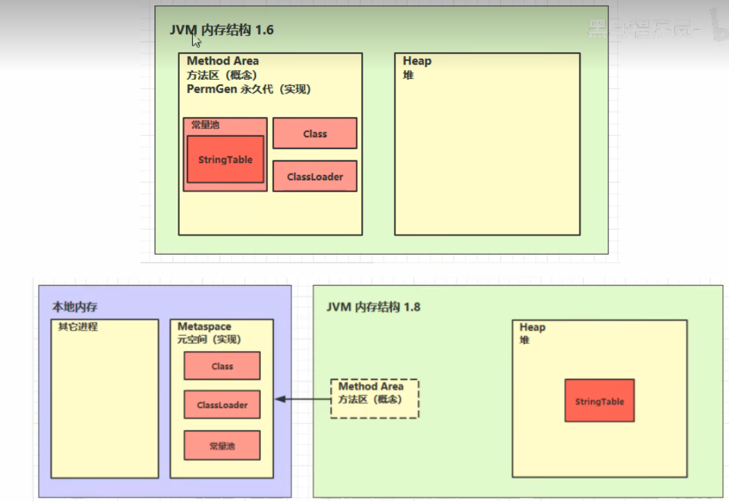 jvm内存结构 