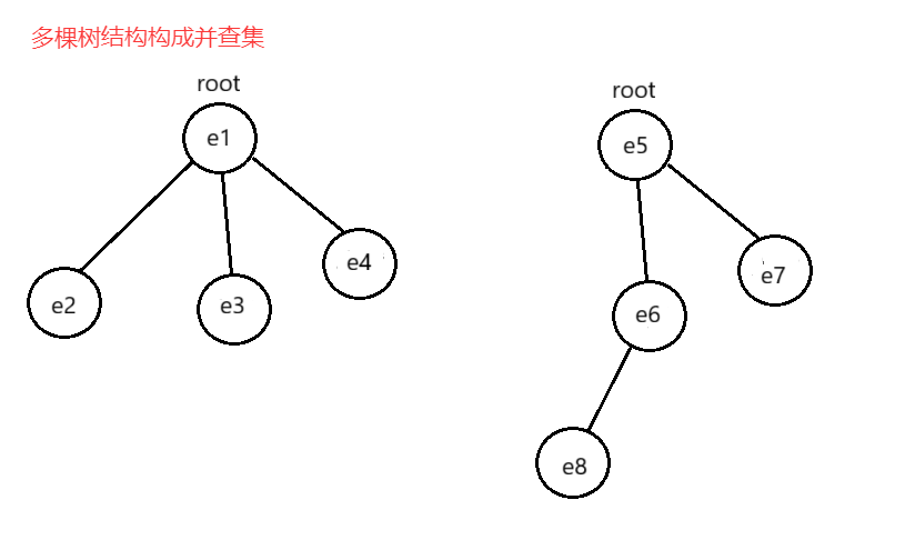 森林
