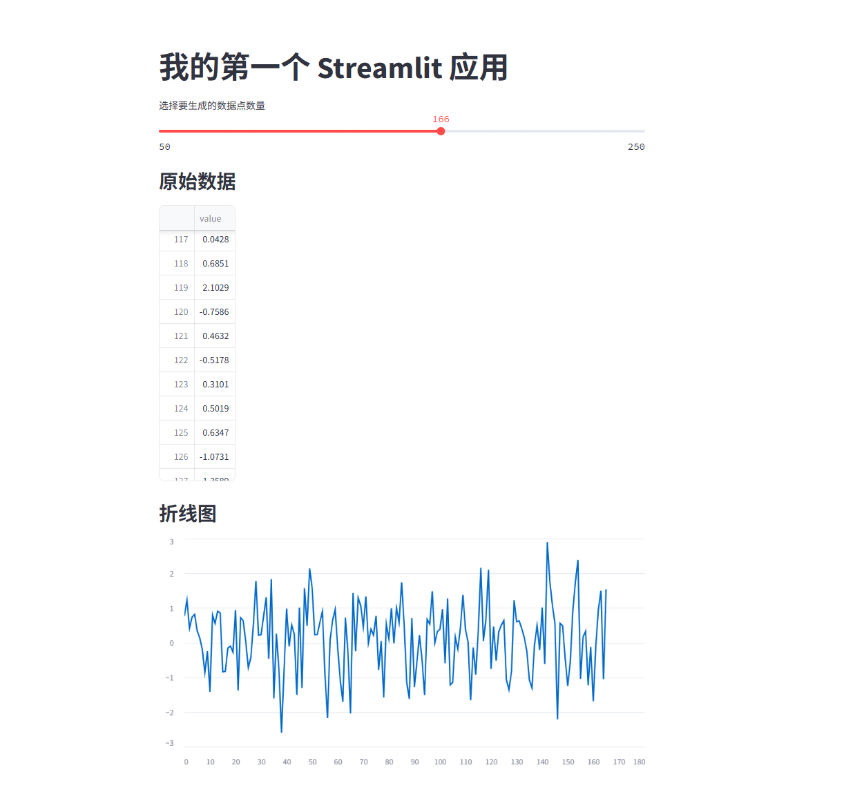 机器学习和数据科学的开源 Python 库-Streamlit -CSDN博客