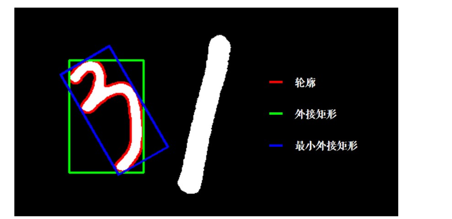 Opencv[五]——图像轮廓特征查找_cv2.findcontours涉及的数学公式-CSDN博客