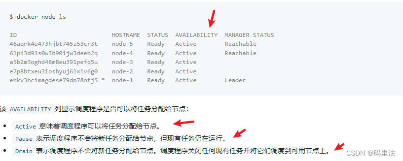 Docker Swarm与Portainer搭建可视化管理工具_docker swarm portainer
