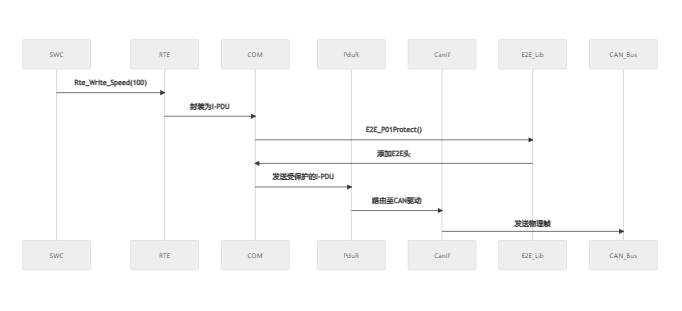E2E protect Library 相关安全需求的讨论