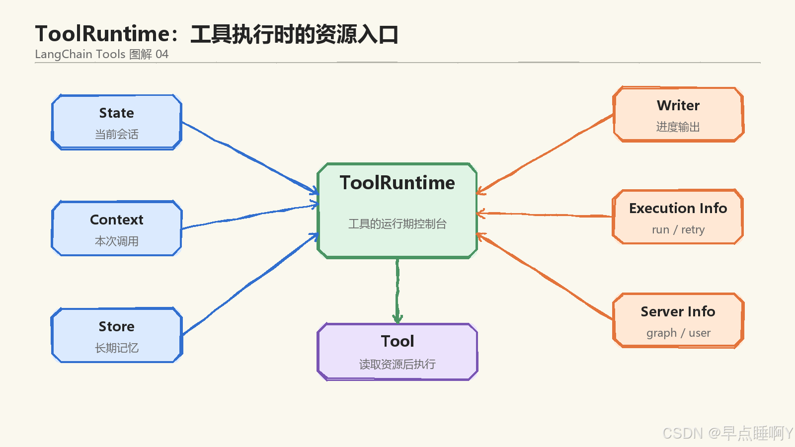 Headless工具边界图