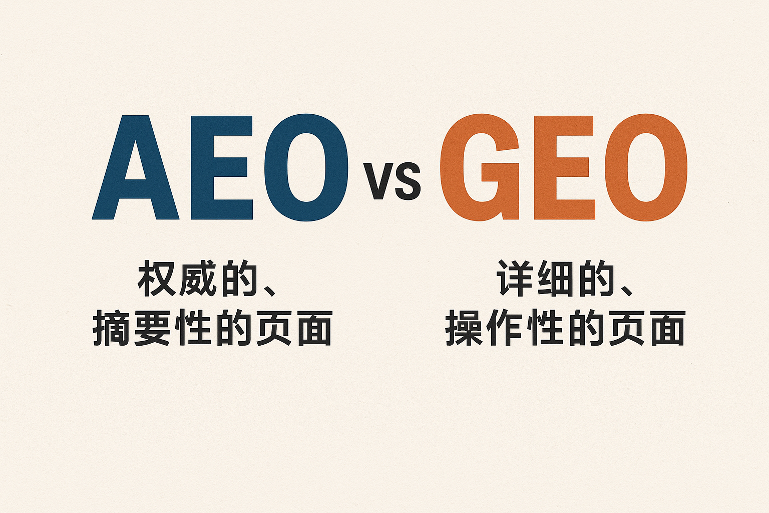 “带答案的搜索 AEO”（在结果列表上方生成摘要）和“带后续问题的搜索 GEO”（对话式搜索）