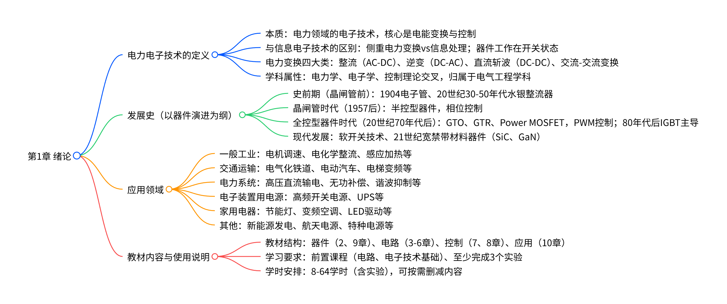 什么是半中频干扰【笔记篇】电力电子技术(第6版)阅读笔记-上海聚慕医疗器械有限公司