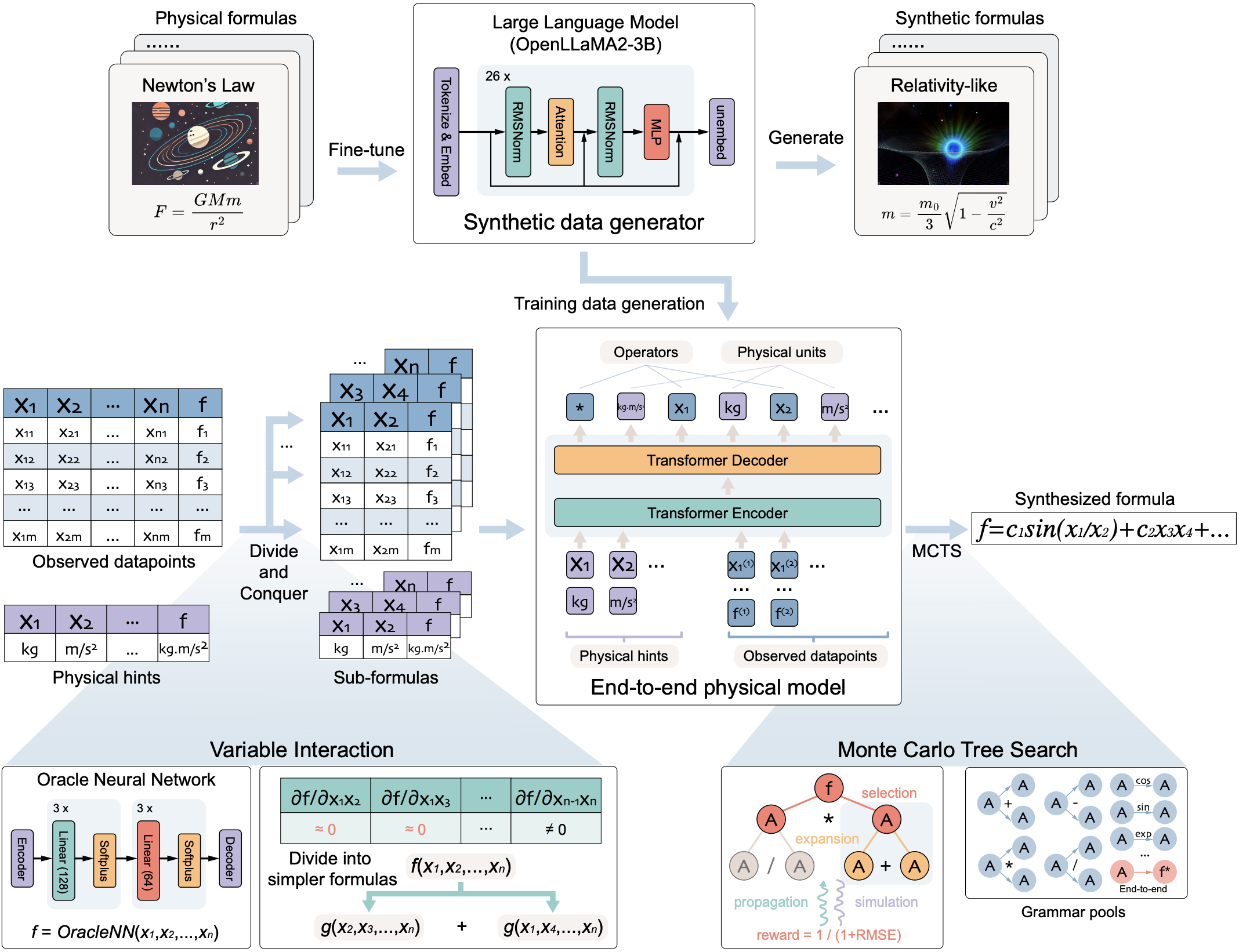 空间物理学中的神经符号模型 [Nature Machine Intelligence 2025]_深度学习_Phoenixtree ...