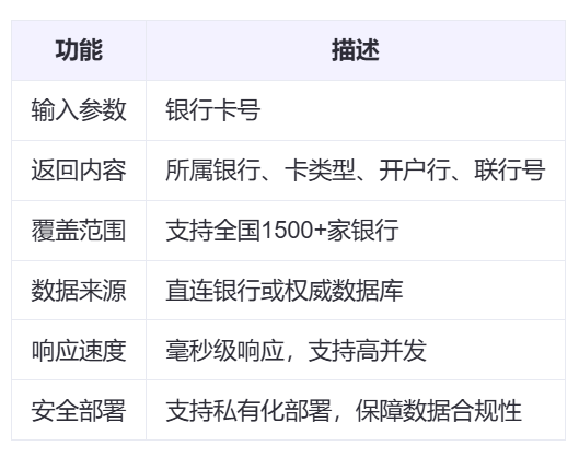 银行卡联行号查询 api：典型应用场景介绍