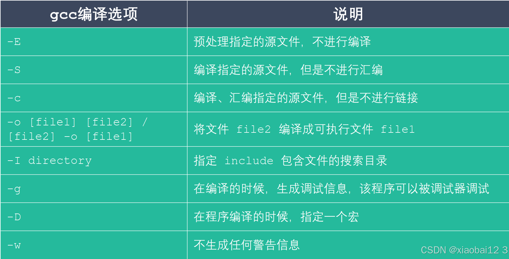 gcc和g++关系_gcc g++ build-CSDN博客
