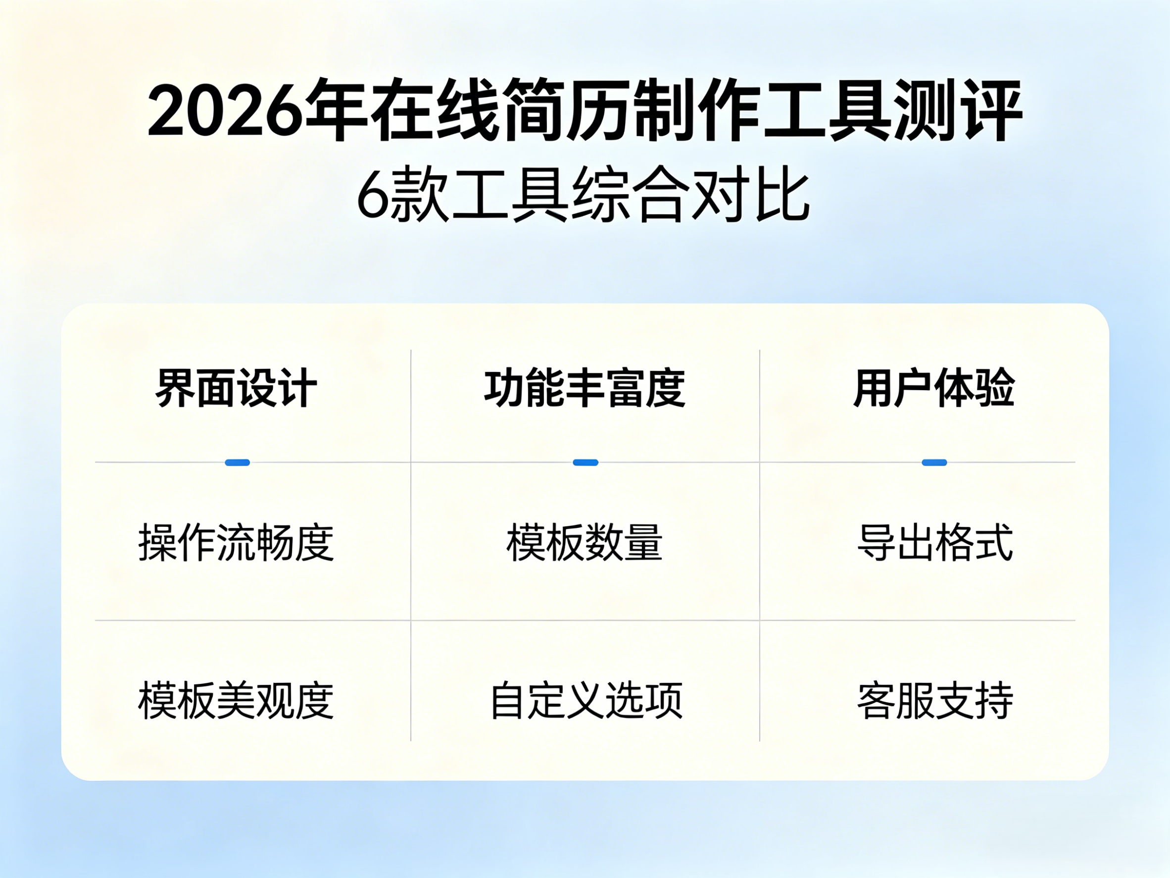 简历模板平台哪家强？2026年6款在线简历制作工具全面测评