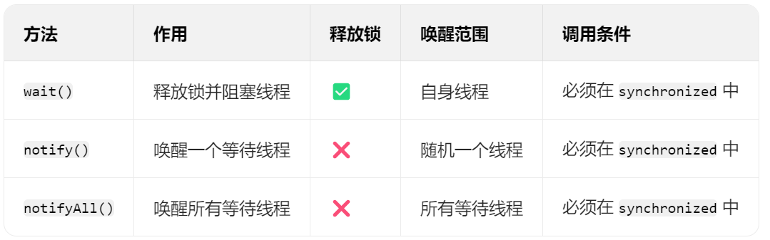 个人笔记多线程
