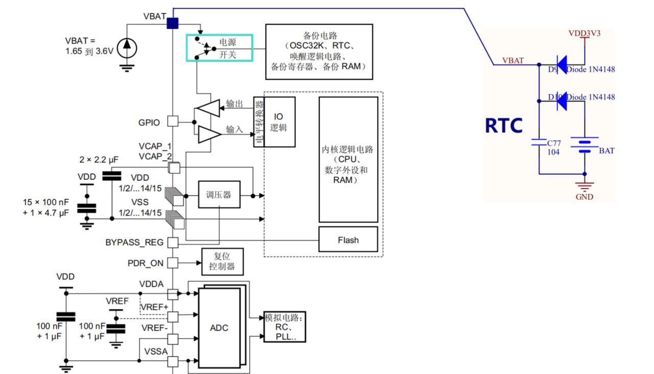 【保姆级教程】STM32 RTC 实时时钟从入门到放弃？不！看完这篇直接上手！_stm rtc-CSDN博客