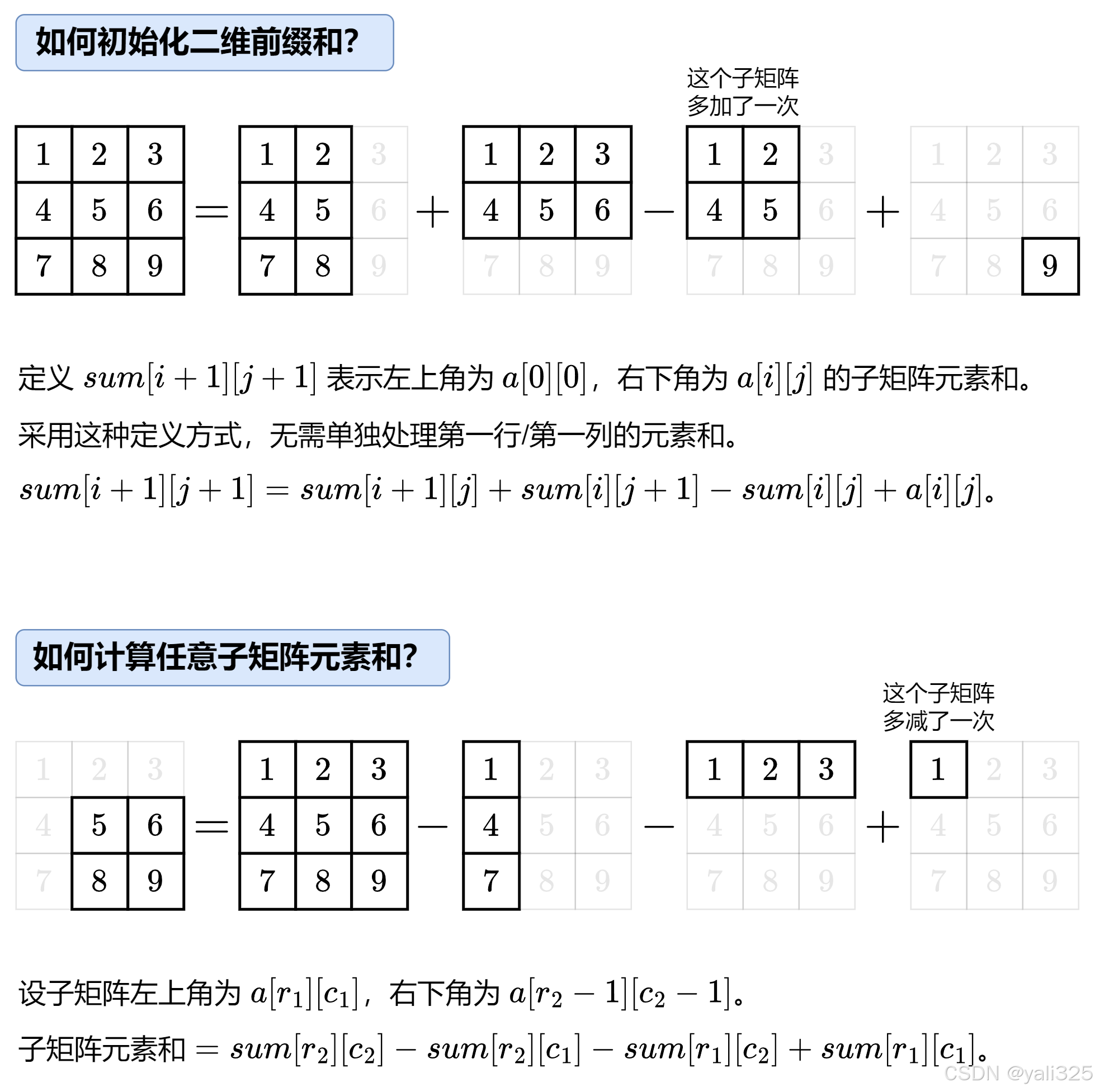 前缀和算法技巧-CSDN博客