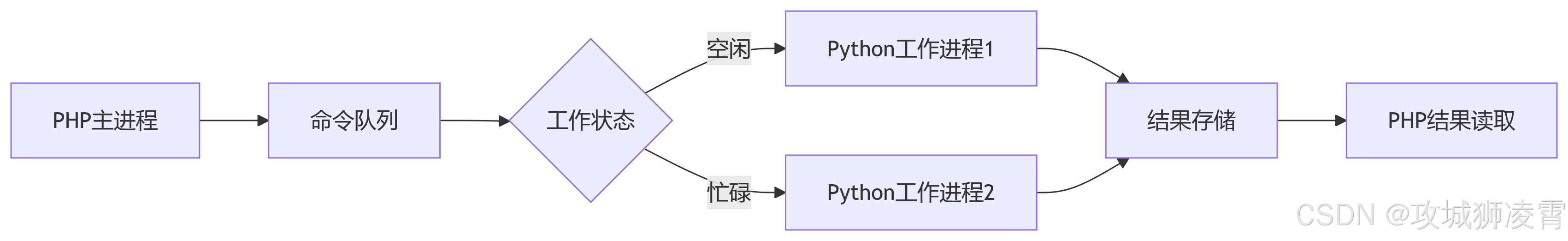 演示图