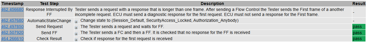 TP16_Response_Interrupted_By_FF - Test Case