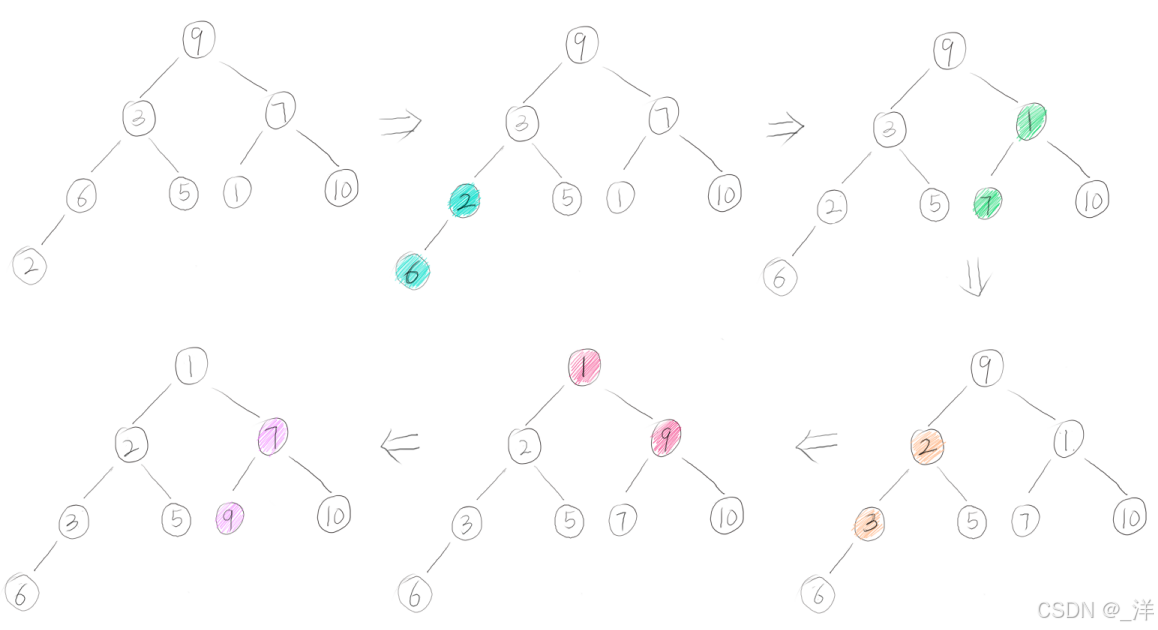 数据结构——堆（Heap）js实现-CSDN博客