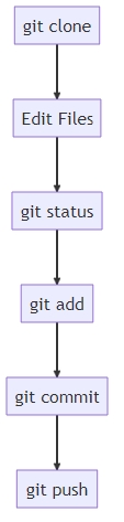 C++后端编程 构建高性能后端的数据库、API 与 Web 服务器 4 精通版本控制——Git 与 GitHub_git com.xingin