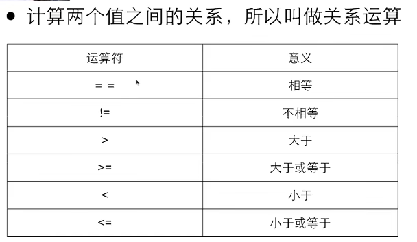 关系运算符号