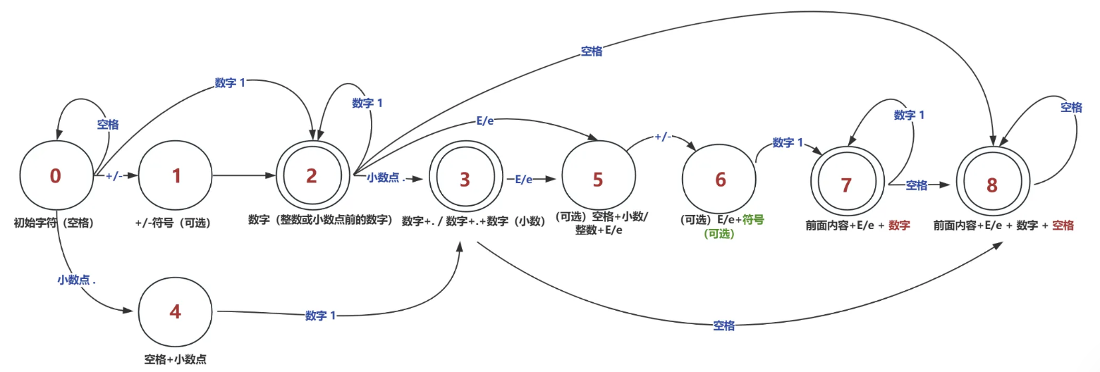 https://i-blog.csdnimg.cn/direct/6b8965723d5a4861876d773d7437c206.png