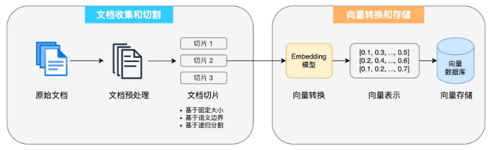 图片来源：编程导航