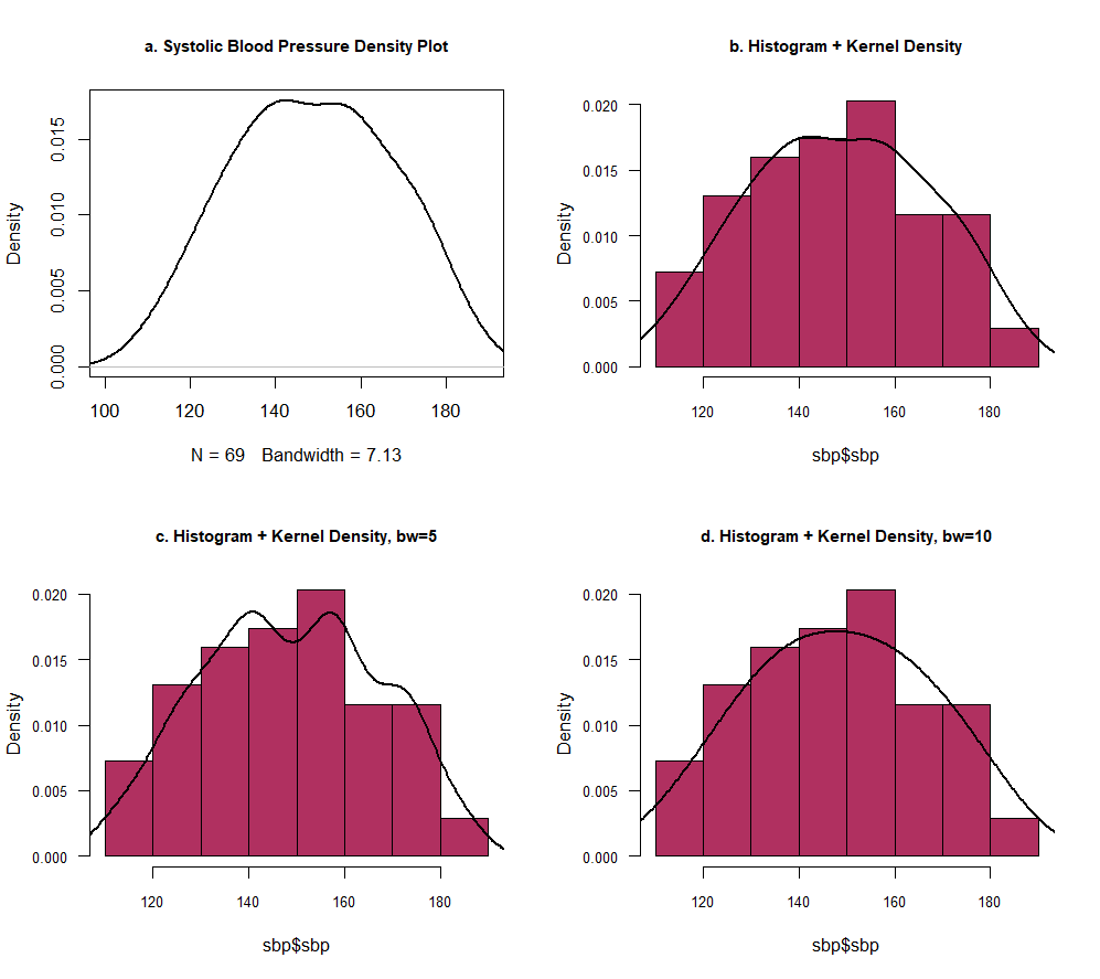 R语言——核密度图_r ecdf函数平滑曲线图-CSDN博客