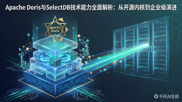 Apache Doris与SelectDB技术能力全面解析:从开源内核到企业级演进封面图
