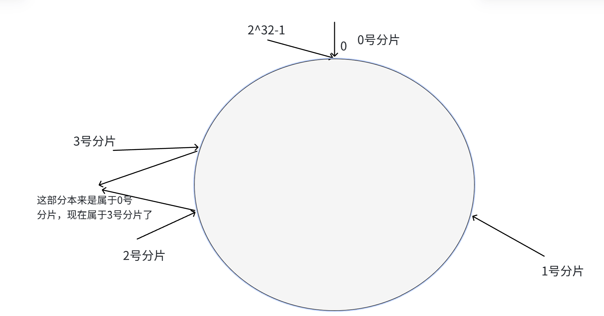 一文吃透 Redis：主从复制 / 哨兵 / 集群模式 + 缓存 + 分布式锁_redis raft