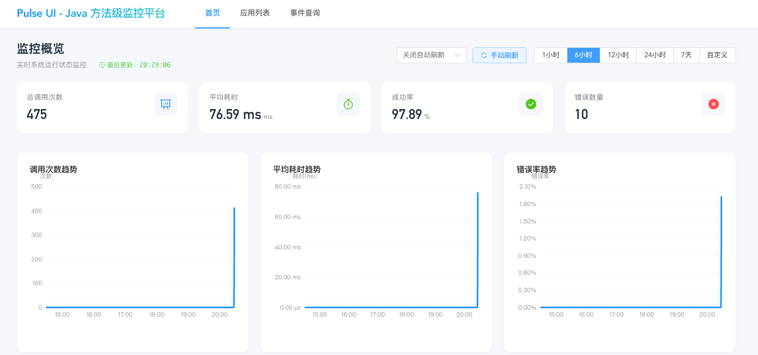 首页仪表盘总览