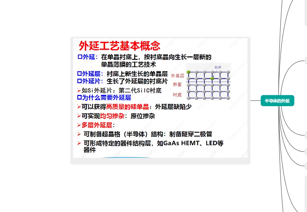 半导体外延(详细请看思维导图) _外延流程-CSDN博客