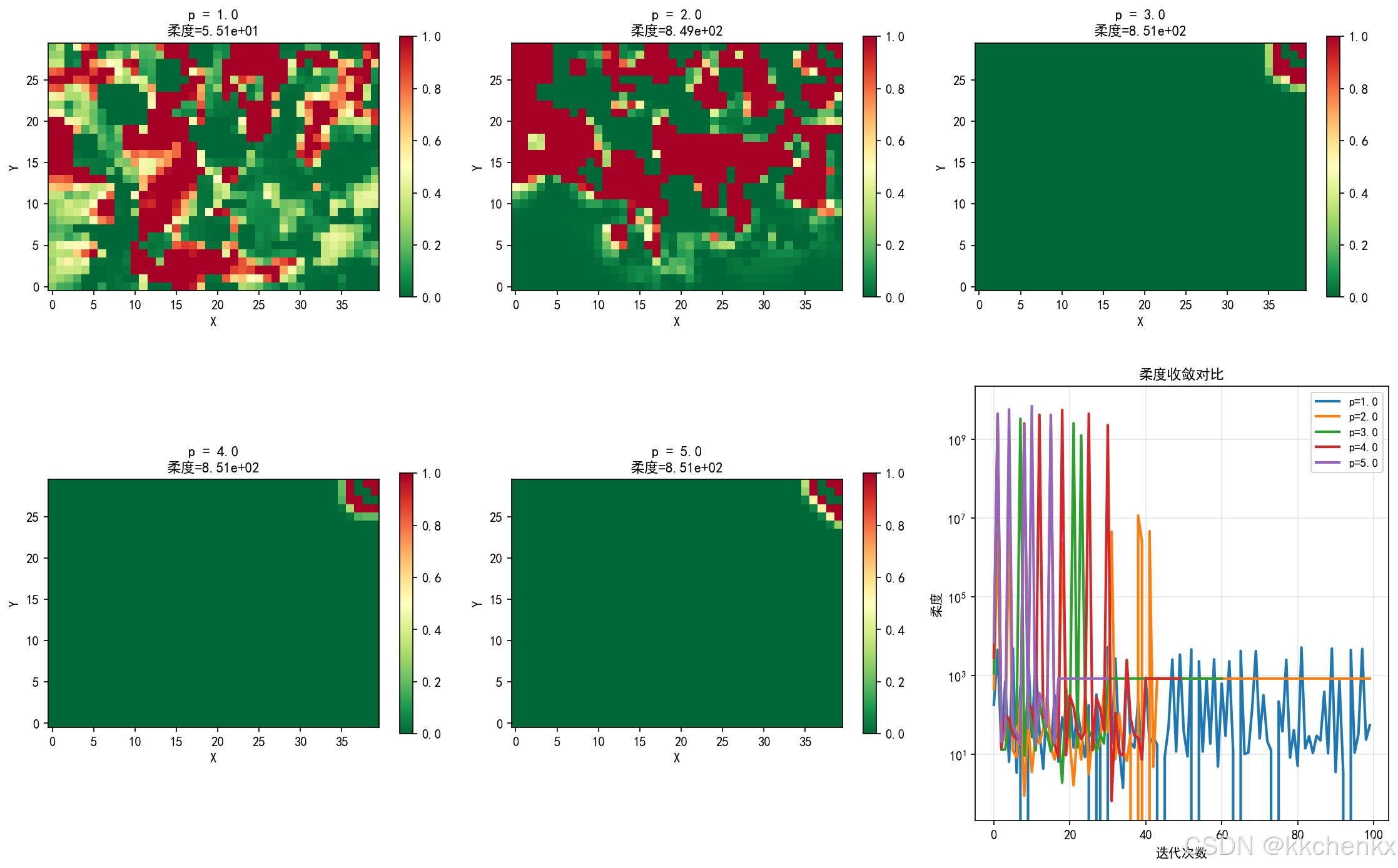 结构优化设计-主题010-SIMP方法详解_solid isotropic material with penalization (simp ...