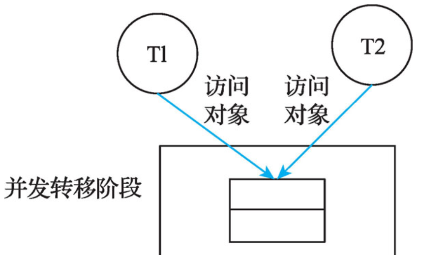Java程序员廖志伟