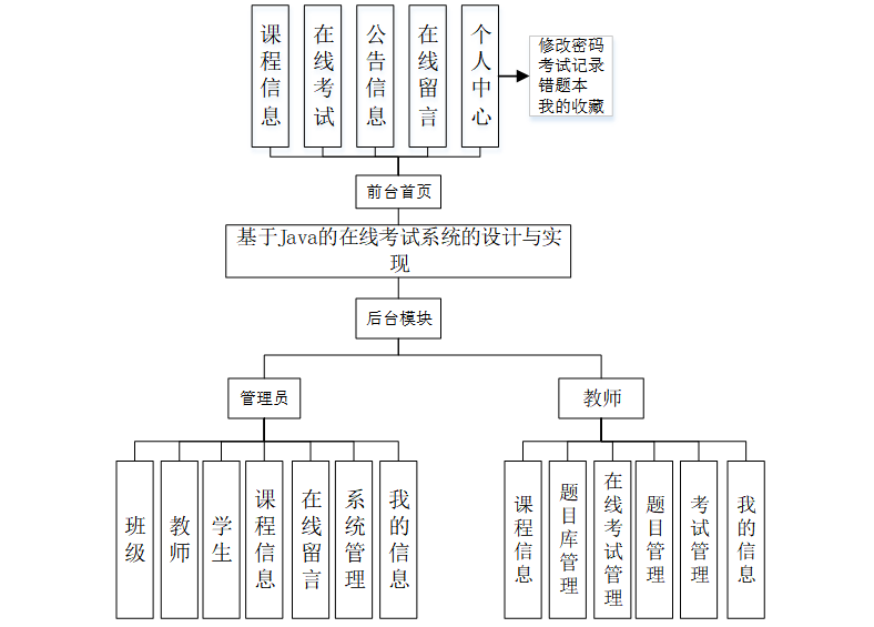 springboot Java SpringBoot springboot Java SpringBoot