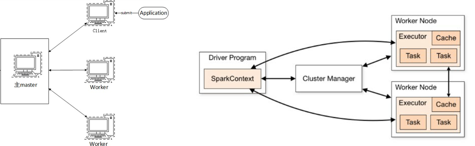 大数据技术之Spark_大数据spark