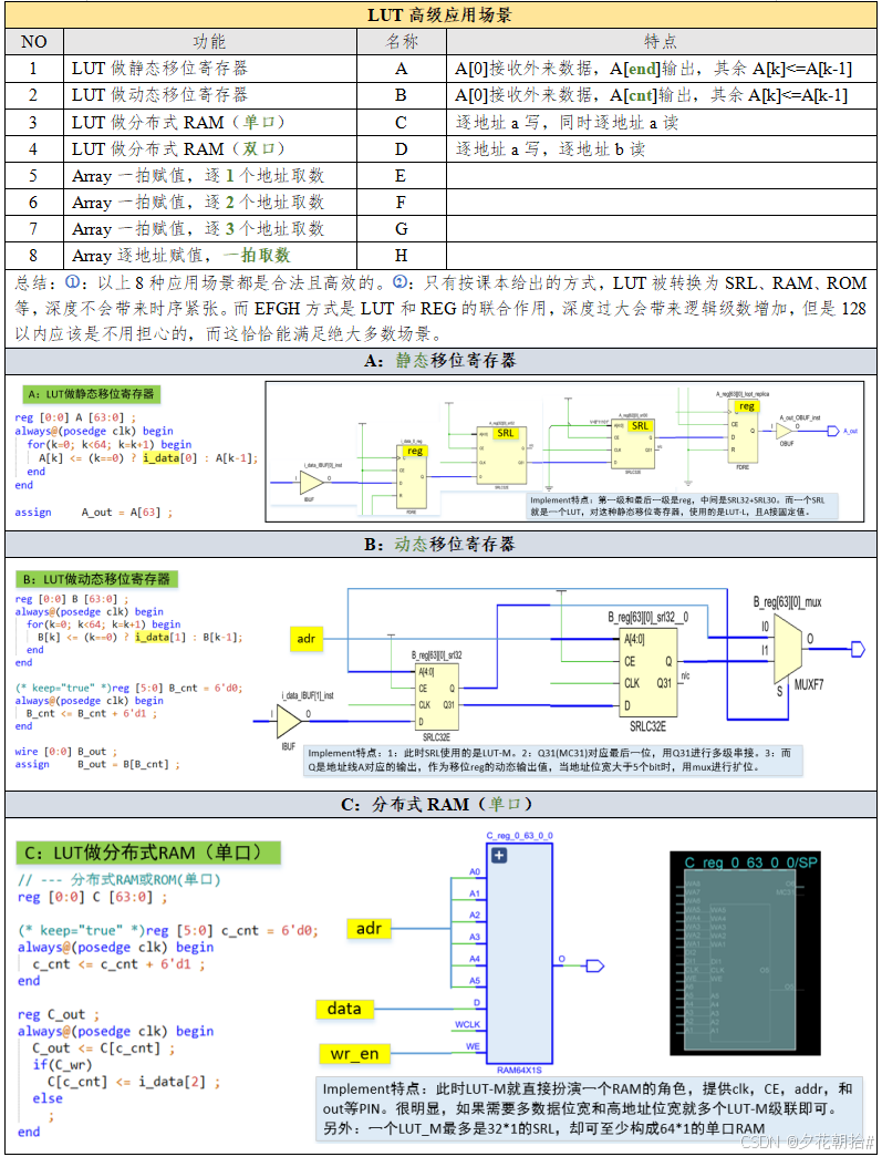 【2.3】reg与array_array和reg-CSDN博客