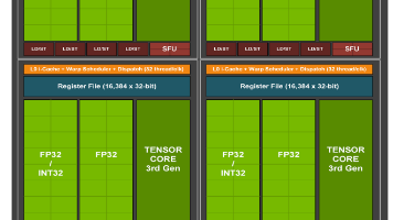 AI Infra 硬件体系与编程模型：3. GPU 流处理器解析_gpu spatial multiprogramming sm ...