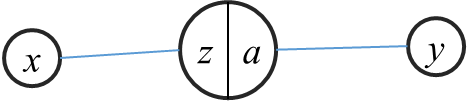 单输入单输出的神经元