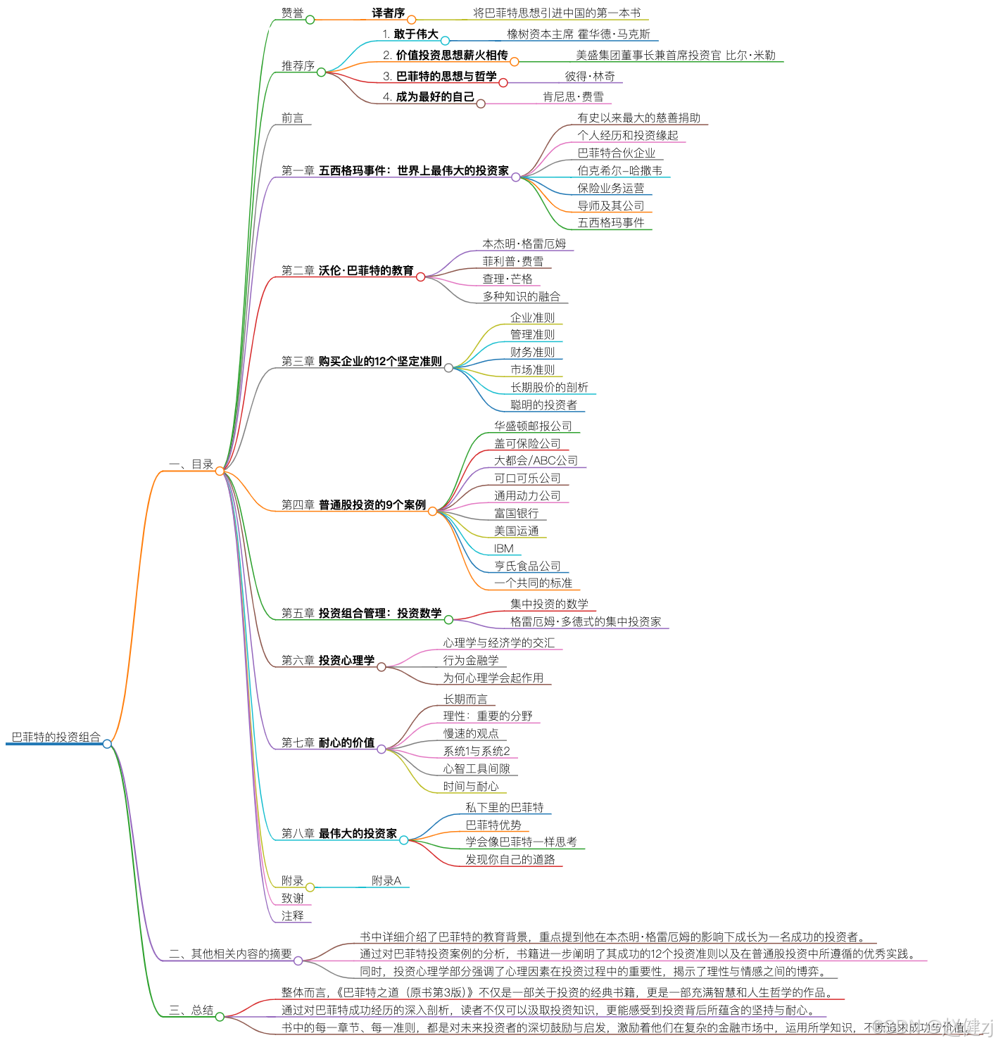 巴菲特的投资组合-CSDN博客