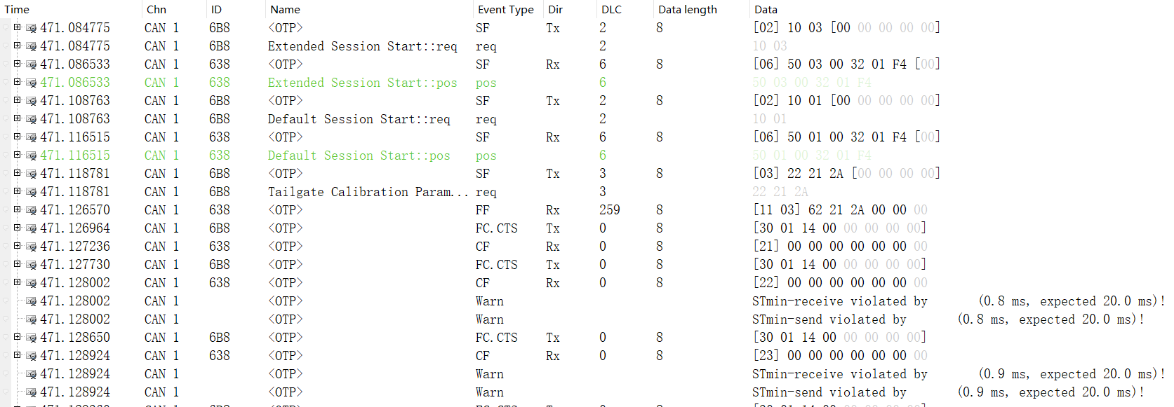 TP25_Blocksize_Check - BlockSize = 1