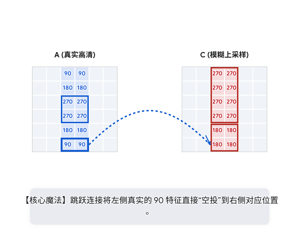 图11
