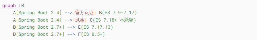 代码