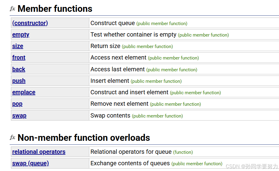 C++知识整理day7容器——stack和queue容器（包括deque容器、priority_queue容器）_postack-CSDN博客
