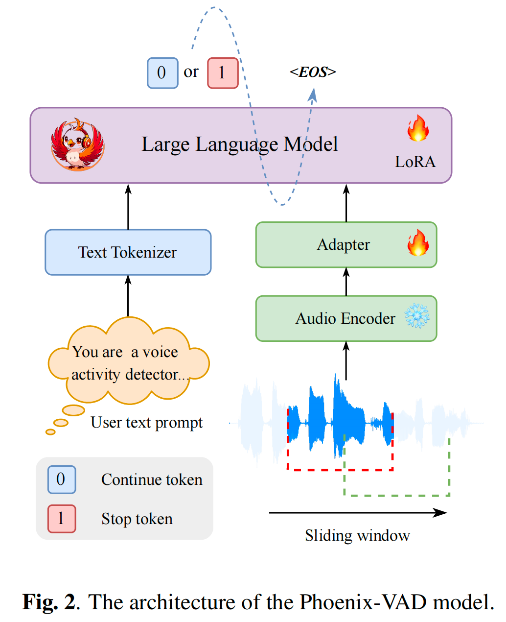 Phoenix-VAD：流式语义VAD-CSDN博客