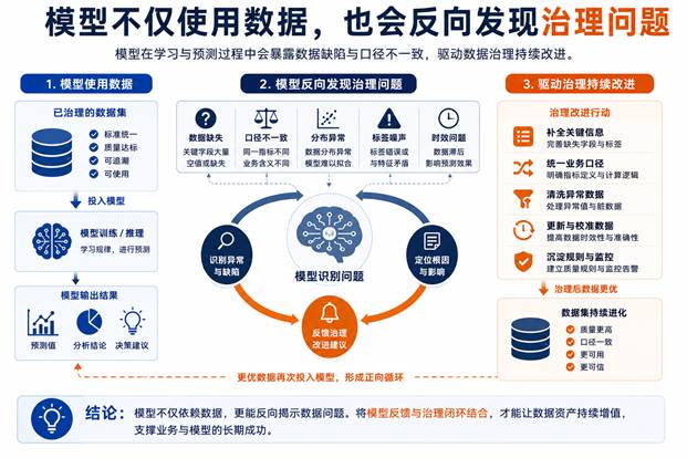 什么是数据治理 6be02b9564c341aba5ddb3c0ba756909.png