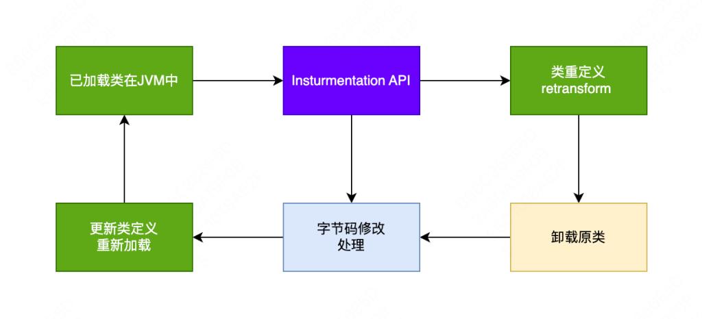 揭秘字节码插桩：Java开发的隐藏利器_java插桩技术-CSDN博客