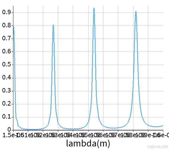 lumerical-微环谐振器2-CSDN博客