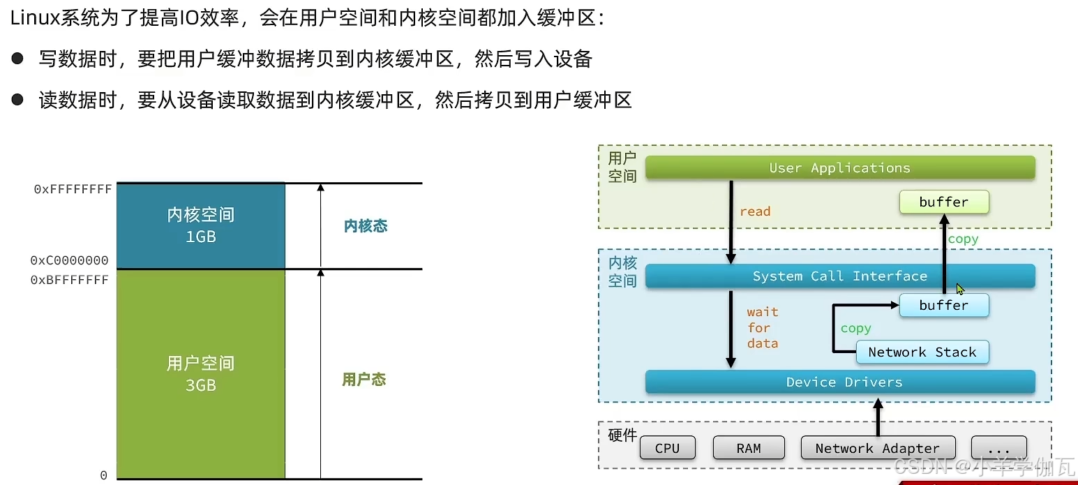 【Redis】——原理篇——网络模型（带你深入理解Redis的网络模型，手撕LRU,LFU算法！）_redis lru