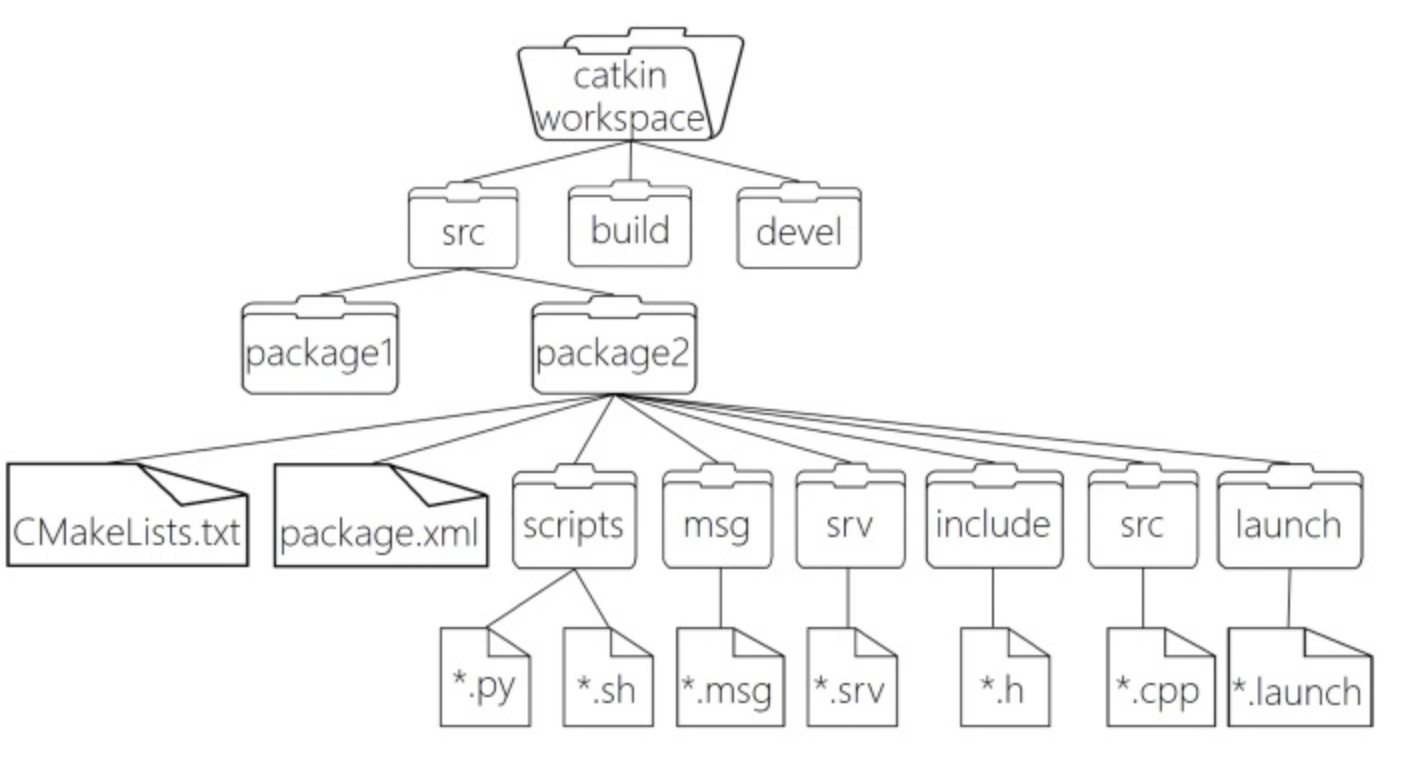 ROS运行管理-CSDN博客