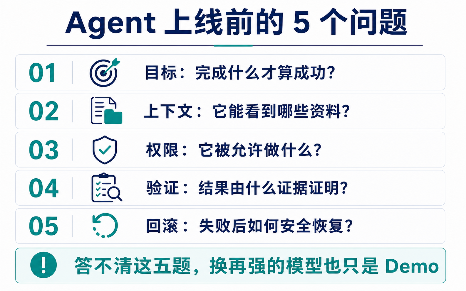 Agent 上线前的 5 个问题