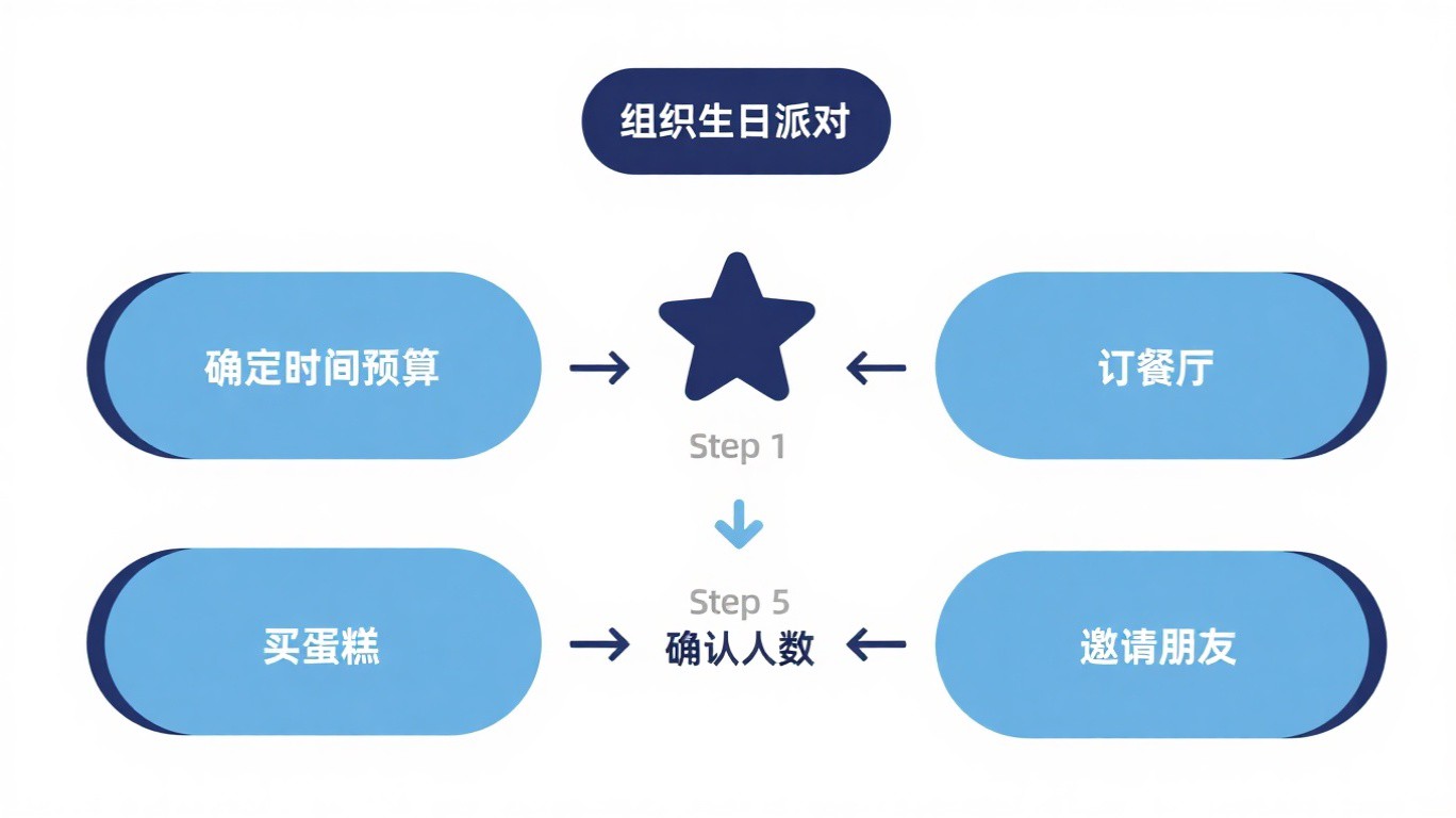 ![外链图片转存失败,源站可能有防盗链机制,建议将图片保存下来直接上传](https://img-home.csdnimg.cn/images/20230724024159.png?origin_url=..%2Fassets%2Ftask-dependency.jpg&pos_id=img-NmNCn6dx-1779435609210
